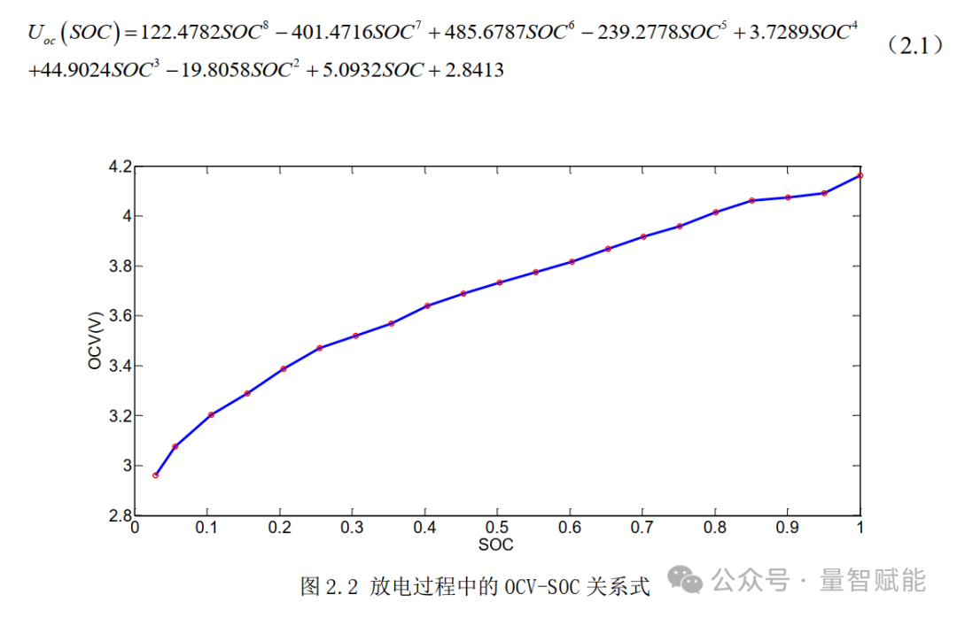 State of Charge (SOC) Estimation for Lithium Batteries
