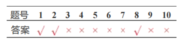 Analysis of the GESP C++ Level 1 Exam Questions for December 2024