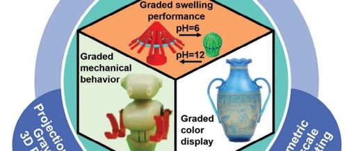 Grayscale Photopolymerization 3D Printing Promotes the Fine Manufacturing of Functionally Graded Materials