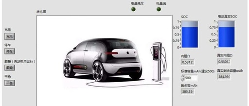 Estimation of SOC for Lithium-Ion Batteries and Circuit Implementation