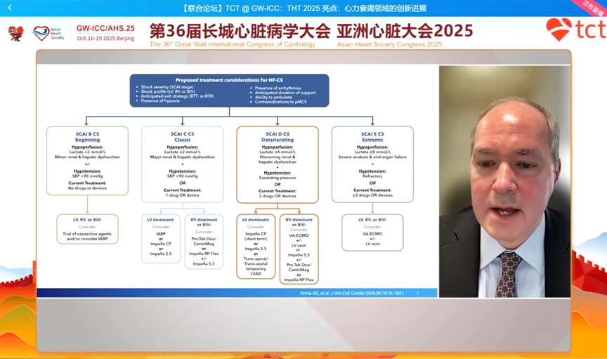 GW-ICC/AHS.25 | THT 2025 Highlights: Insights into Innovations in Heart Failure Treatment