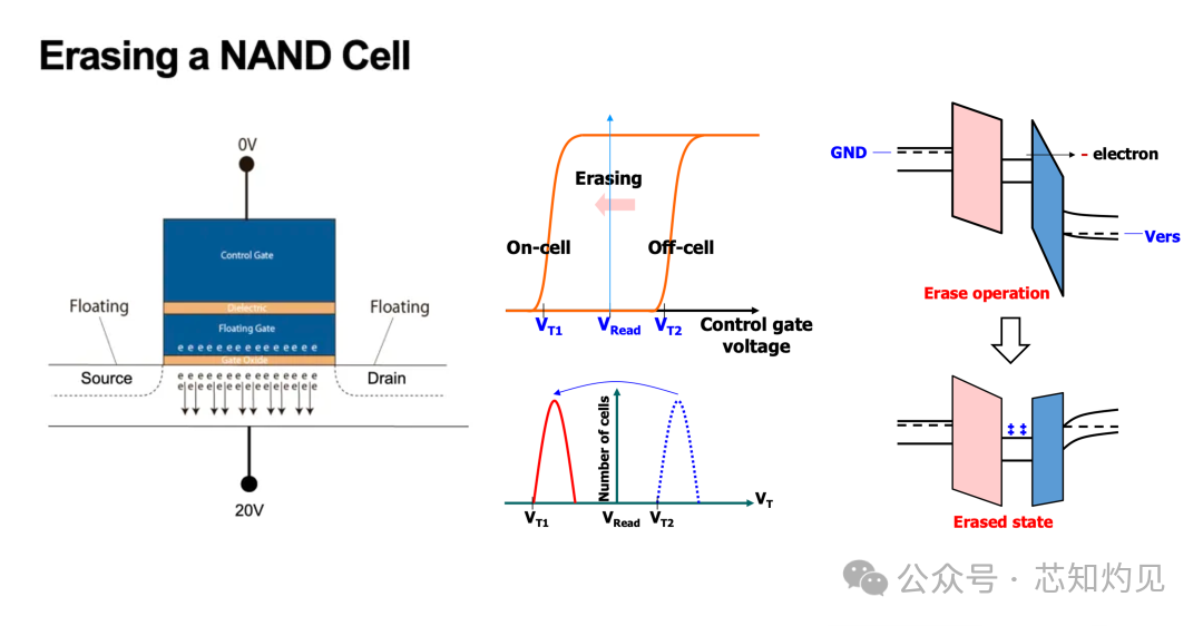Understanding NAND Flash Memory Technology