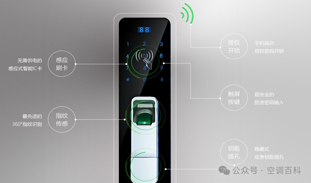 Introduction to ORVIBO Smart Home Solutions