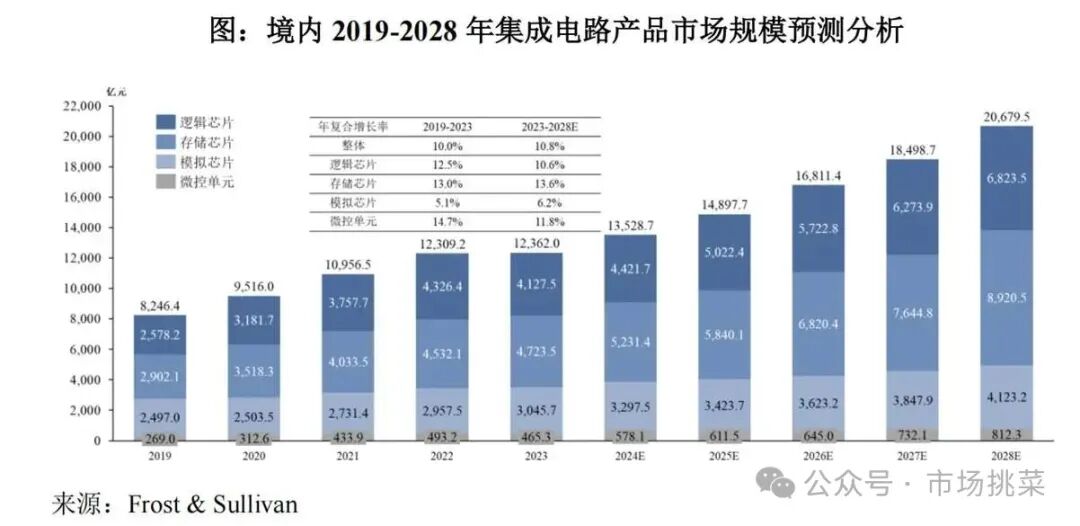 Analysis of Semiconductor New Materials and Company from Hengkun New Materials Prospectus