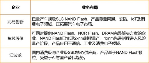 NAND Flash Overview