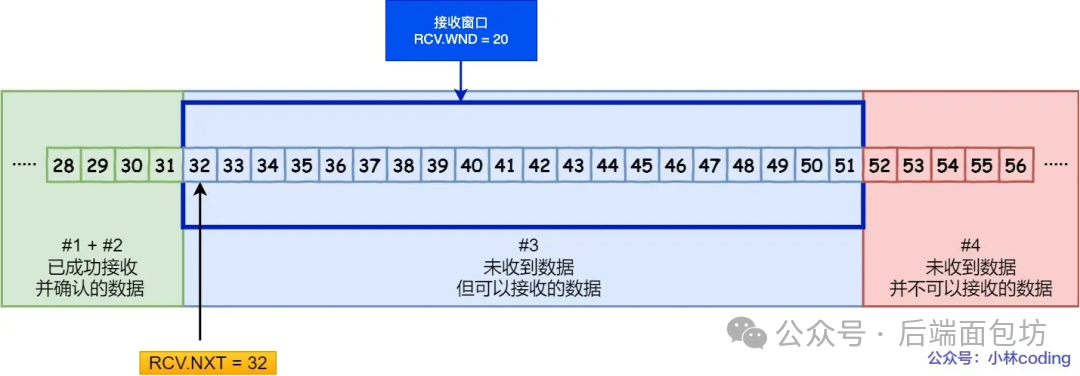 Transport Layer of HTTP Protocol: From TCP to UDP