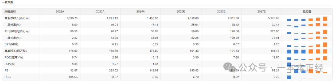 Zhongfu Circuit: Business Overview and Market Analysis