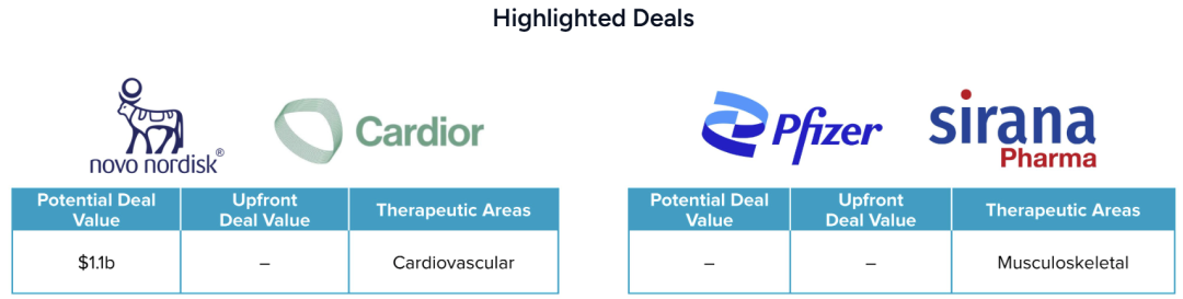 Where Will Major Pharmaceutical Companies Bet After GLP-1 and ADC?
