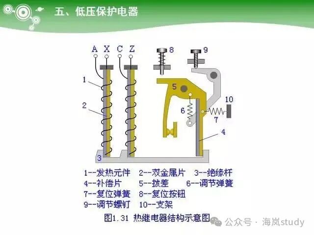 Key Learning Points for Electrician Technician Examination: PLC Controllers, Ohm's Law and Electrical Power, Low Voltage Components