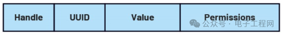 Understanding the Architecture of Low Energy Bluetooth Protocol Stack