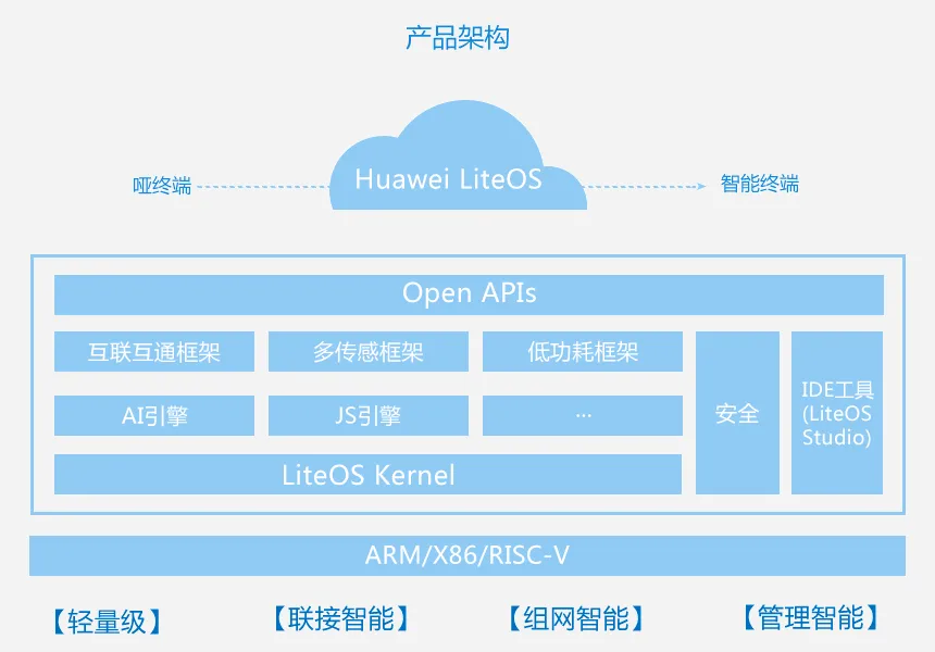 Overview of 14 Mainstream Embedded Operating Systems: How Many Do You Know?