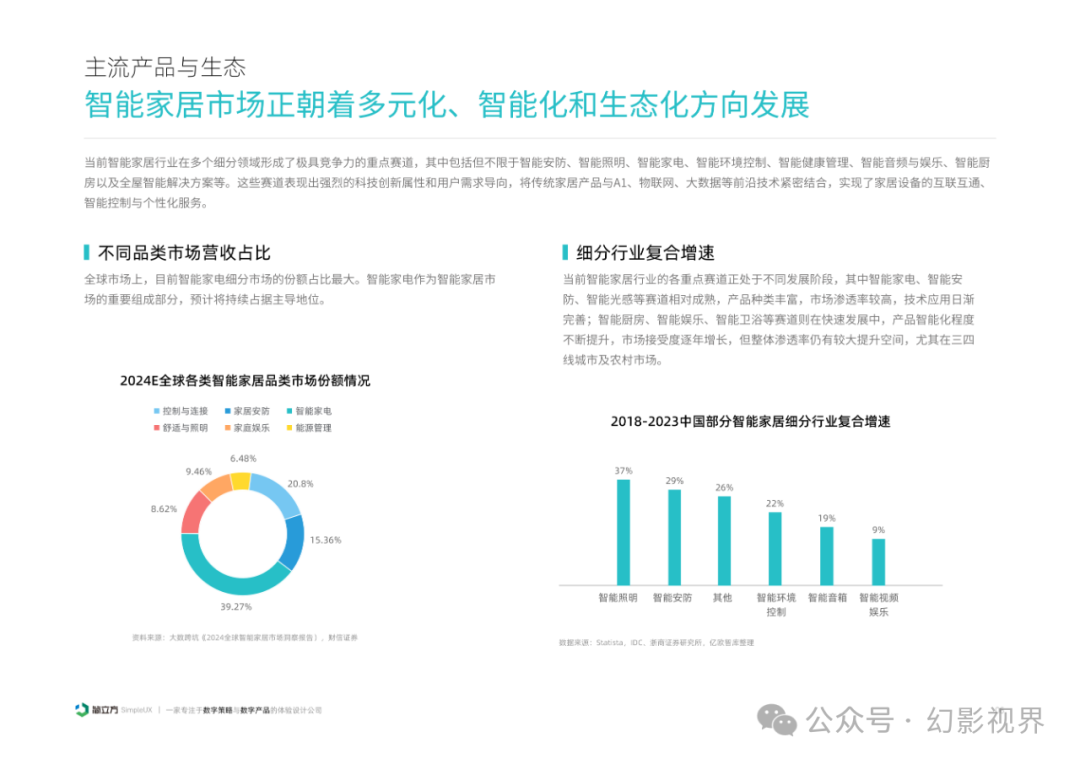 2025 Smart Home Device Experience Design Research Report