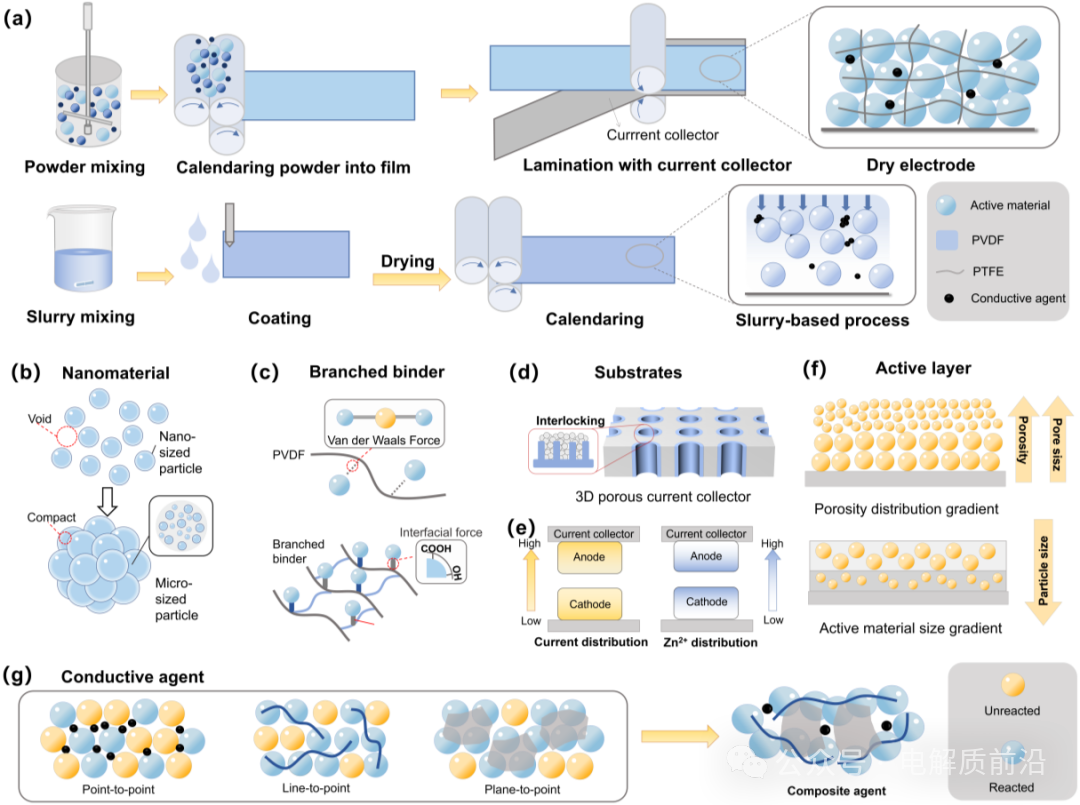 Professor Jiang Zhou from Central South University Leads a Review on Design Strategies for Advanced Ah-Level Zinc Metal Batteries in Chem. Soc. Rev.