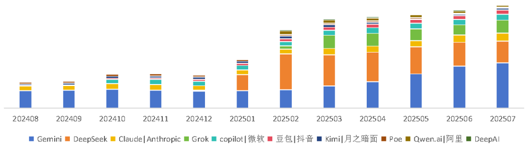 Global AI Chatbot Market Landscape, Growth Logic, and Insights for 2025