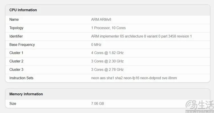 Will Non-Cut GPU Become a New Paradigm for Mid-Range SoCs?