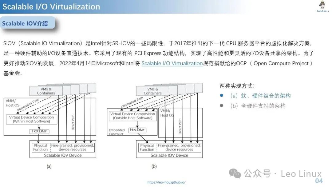 Scalable IOV: Is IO Virtualization the Answer or Just a Passing Fad?