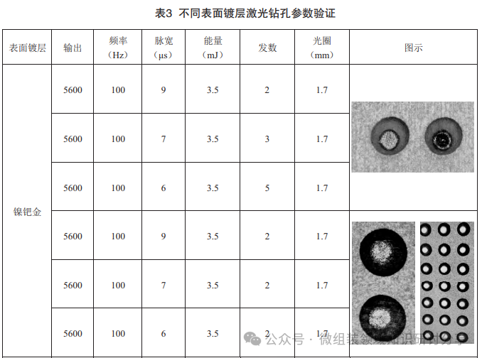 Research on High-Integration PCB Embedded Packaging Technology for Power Modules in Electric Vehicle Main Drive Inverters