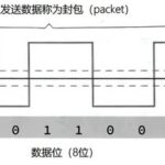 UART Communication Protocol