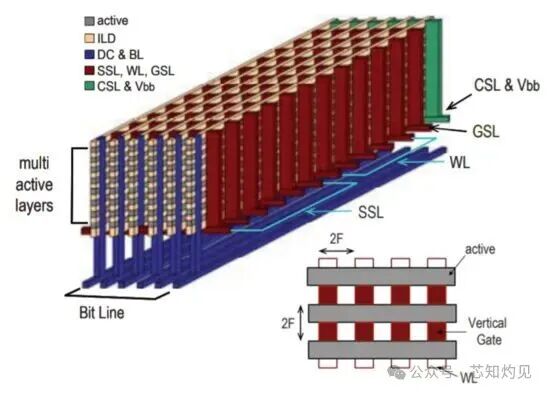 Understanding NAND Flash Memory Technology