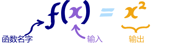 GESP C++ Level 4 Knowledge Points: Introduction to Custom Functions