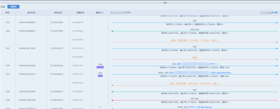 Analysis of Intermittent 502 Bad Gateway Errors in Client HTTP Access