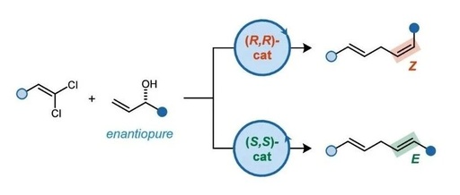 Application of Asymmetric Catalysis in the E/Z-Stereodivergent Synthesis of Alkenes