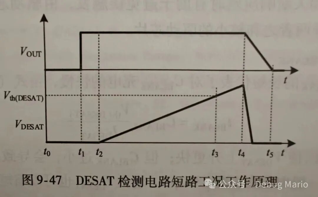 What is Desaturation Protection (DESAT) for Driver Chips?
