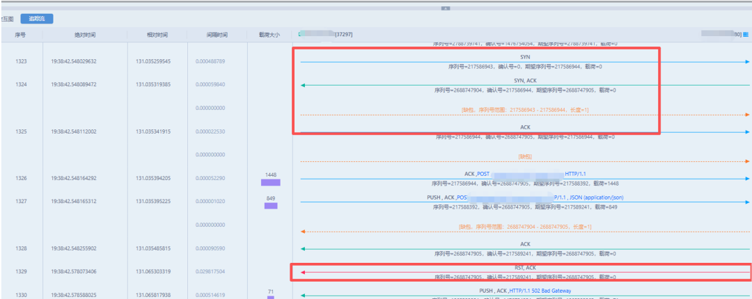 Analysis of Intermittent 502 Bad Gateway Errors in Client HTTP Access