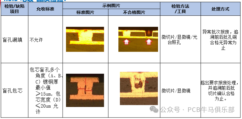 Introduction to the Basics of the Plating Process in PCB/HDI Manufacturing (Part 3)