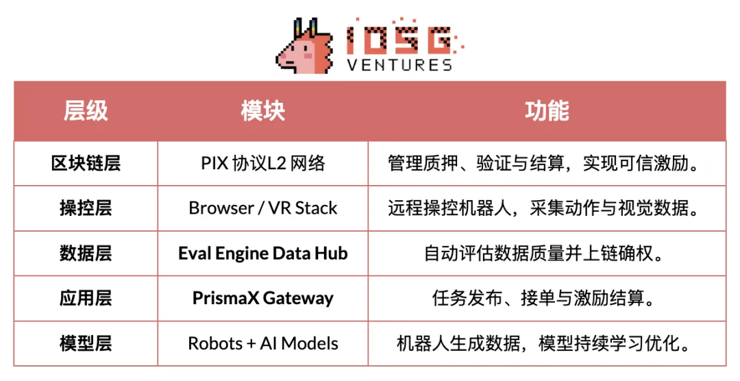 Envisioning the Robotics Industry: The Evolution of Automation, Artificial Intelligence, and Web3 Integration