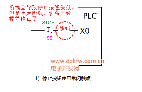 Safety Analysis: Should PLC Stop and Emergency Stop Buttons Use Normally Open or Normally Closed Contacts?