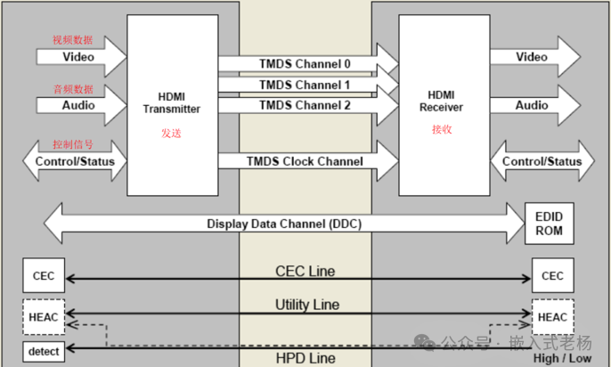 FPGA RGB to HDMI Display Case Study