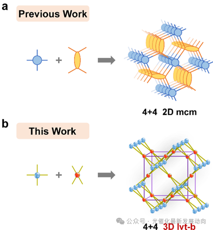 Breakthrough Progress: 3D Porphyrin-Based Covalent Organic Frameworks Achieve Efficient Solar Energy Conversion