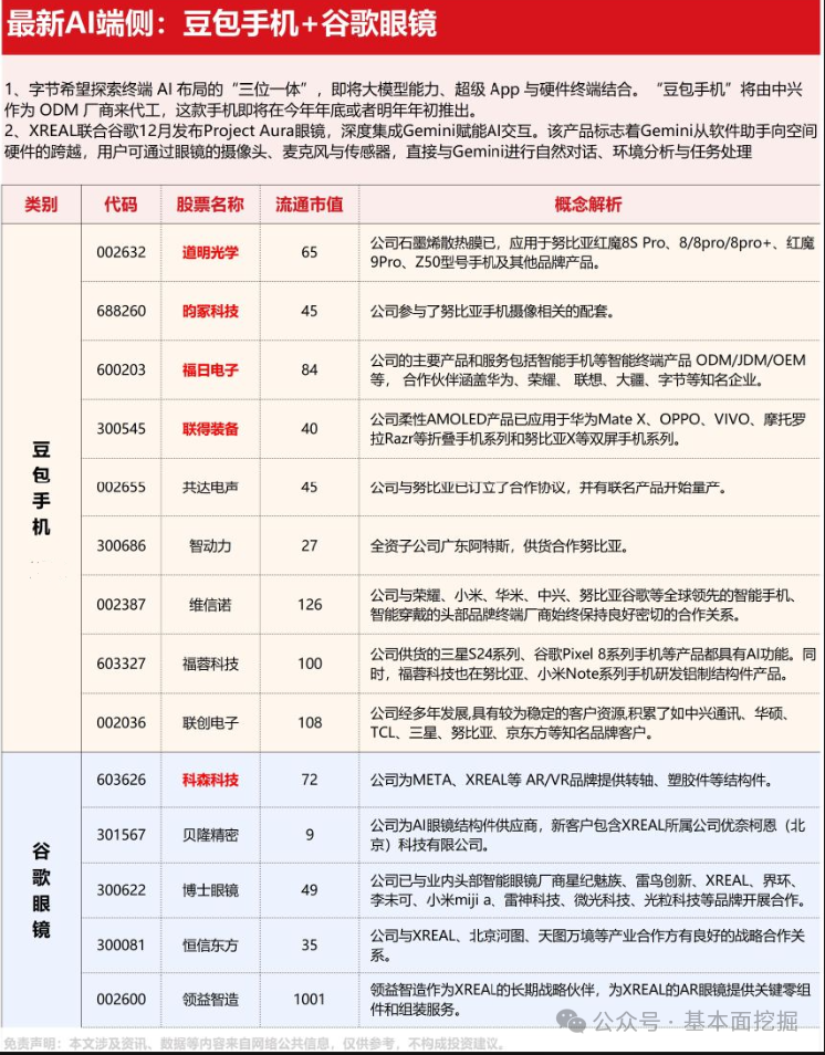Evolution of AI Hardware Strategy: In-Depth Analysis from ByteDance's "Doubao Phone" to Google's "Project Aura" Glasses
