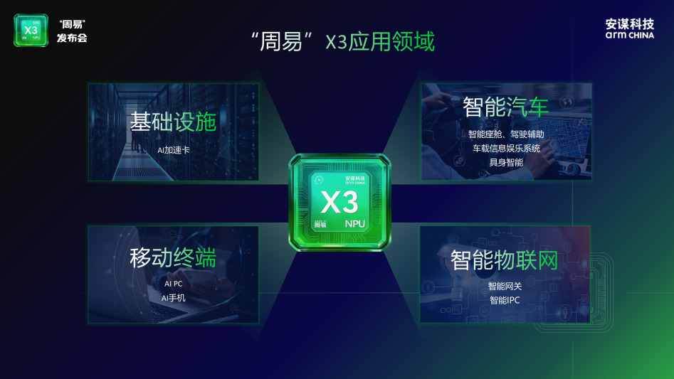 Zhouyi X3 NPU Precisely Solves the Challenges of Running Large AI Models on Edge Devices