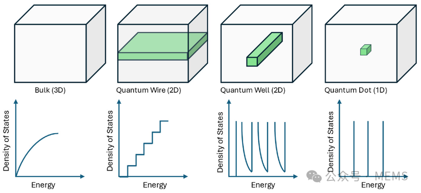 Overview: Infrared Sensors and Their Related Materials and Applications