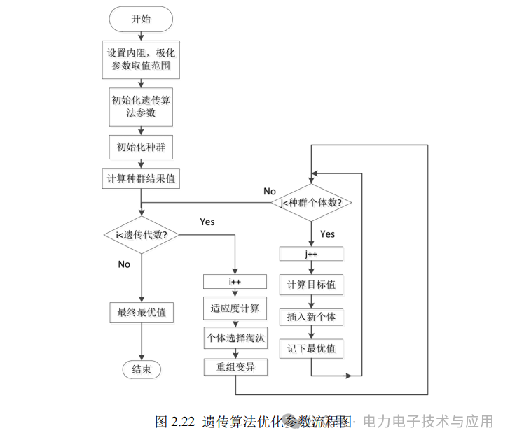 Estimation of SOC for Lithium-Ion Batteries and Circuit Implementation