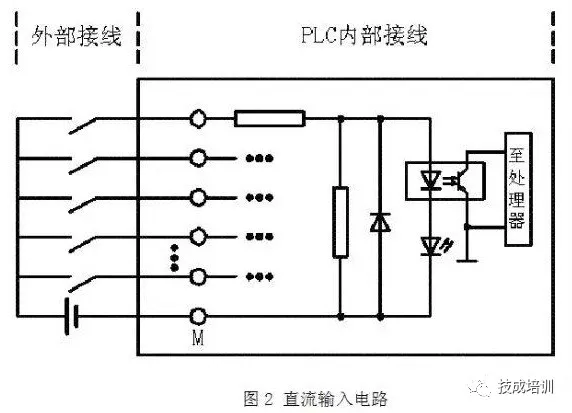 Wiring of PLC and Circuit Control Diagrams for NPN and PNP Proximity Switches: A Comprehensive Guide!