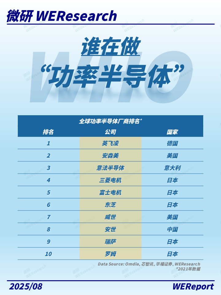 How to Get a Share of the Power Semiconductor Market?