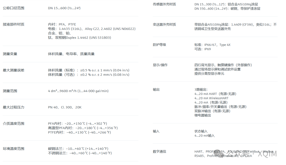 7.3.3 Flow Sensors