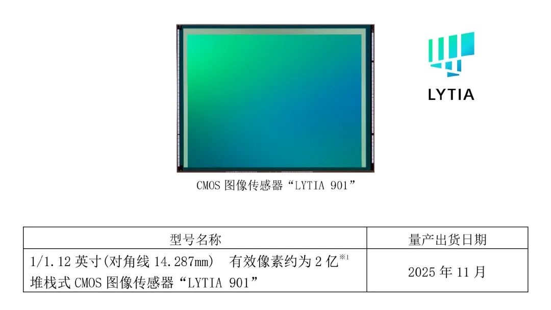 Sony LYTIA-901 Sensor Released with a 1/1.12-Inch Large Sensor!