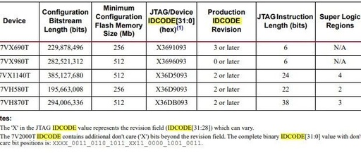 Understanding the IDCODE of Xilinx FPGA