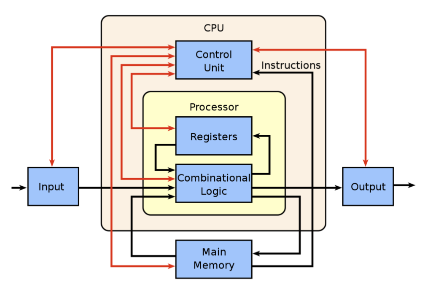A Further Discussion on AI Chips: Differences Between GPU, TPU, and NPU