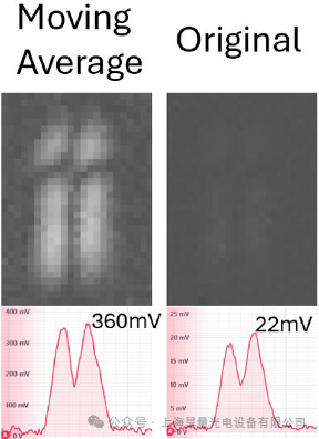 AMD Utilizes Reconfigurable FPGA Device Moku to Achieve Custom Laser Detection Solutions