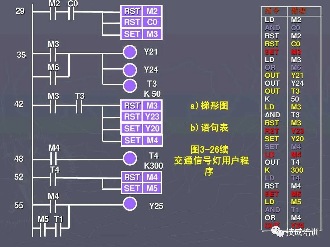 5 Practical PLC Programming Cases to Master for Advanced Electricians! Understand Them and Talk to Your Boss About a Raise