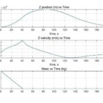 A Simple Rocket Flight Simulator with Full Rotational-Translational Dynamics Based on MATLAB