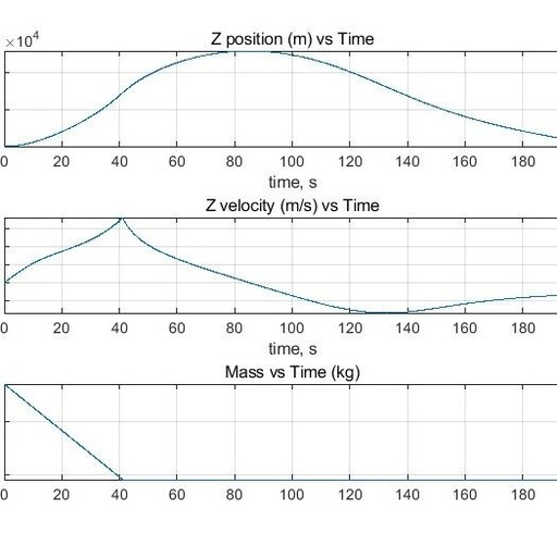 A Simple Rocket Flight Simulator with Full Rotational-Translational Dynamics Based on MATLAB