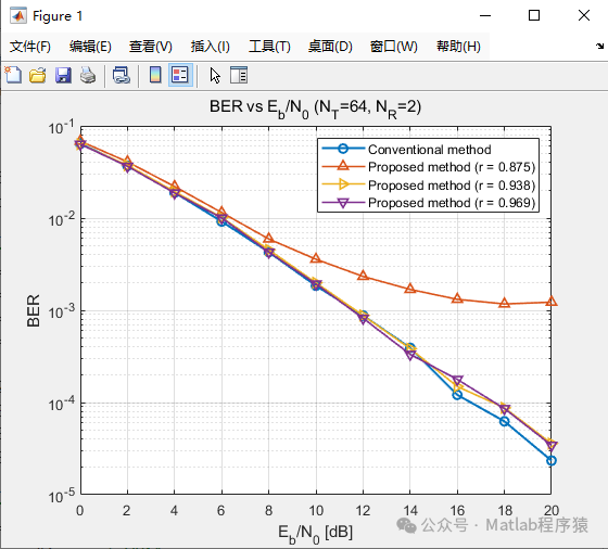 MATLAB Source Code - Issue 381: Deep Learning DNN Based on MATLAB - Sparse Pilot Large-Scale MIMO Channel Estimation System Simulation and Bit Error Rate Curve Output
