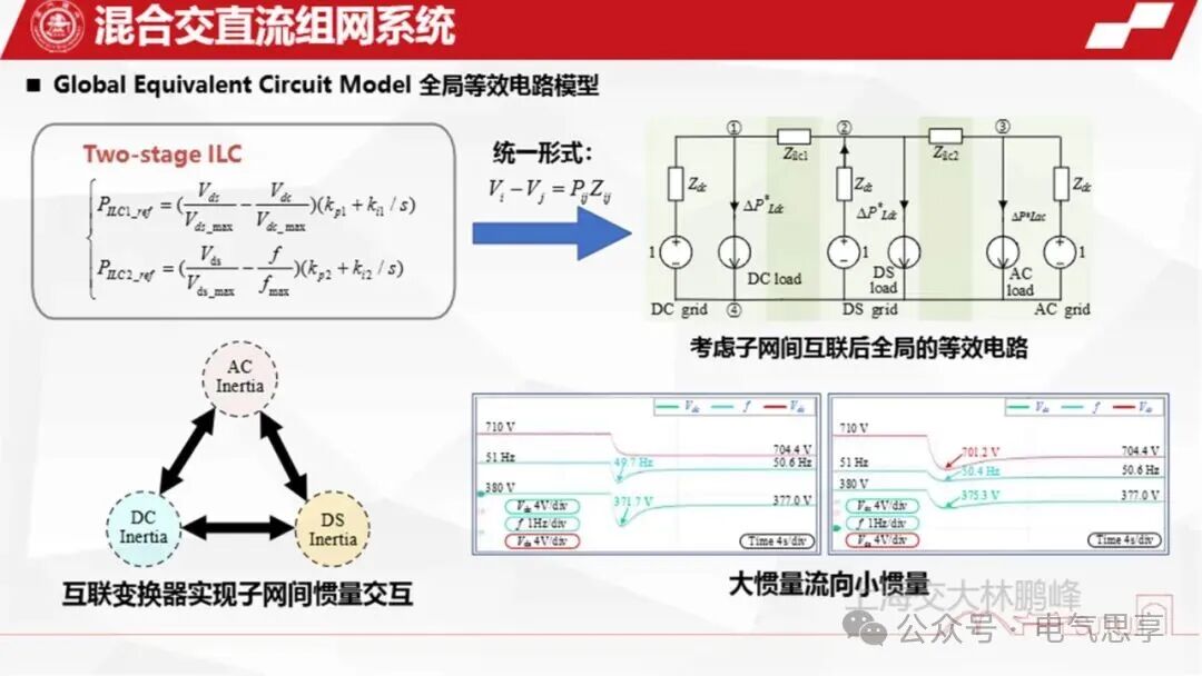 Generation, Management, and Annihilation of Inertia in Hybrid AC/DC Networking