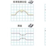 The Application Value of Line Scan Laser Displacement Sensors in Surface Profile Measurement